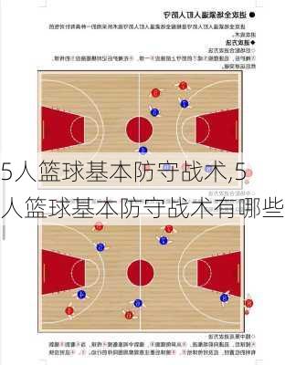 5人篮球基本防守战术,5人篮球基本防守战术有哪些