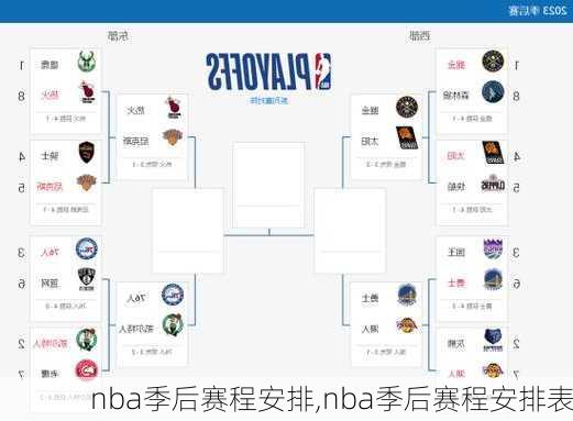 nba季后赛程安排,nba季后赛程安排表