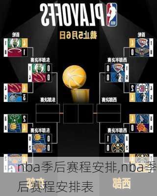 nba季后赛程安排,nba季后赛程安排表