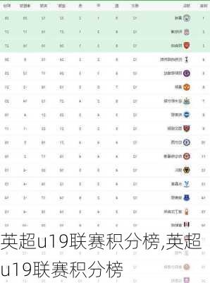 英超u19联赛积分榜,英超u19联赛积分榜