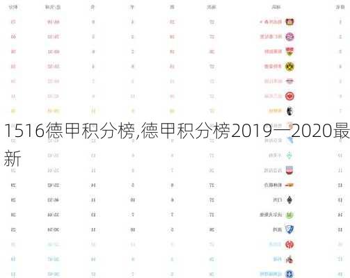 1516德甲积分榜,德甲积分榜2019一2020最新