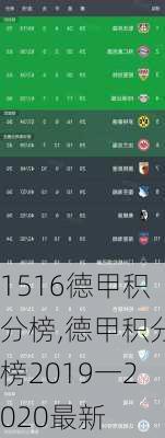 1516德甲积分榜,德甲积分榜2019一2020最新