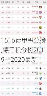 1516德甲积分榜,德甲积分榜2019一2020最新