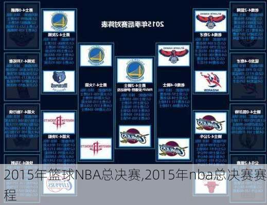 2015年篮球NBA总决赛,2015年nba总决赛赛程