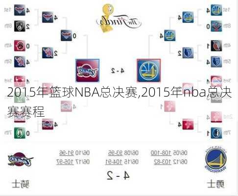 2015年篮球NBA总决赛,2015年nba总决赛赛程