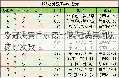 欧冠决赛国家德比,欧冠决赛国家德比次数