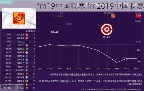 fm19中国联赛,fm2019中国联赛