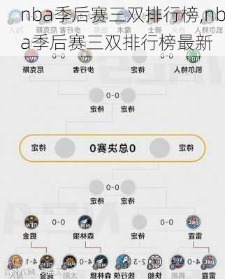 nba季后赛三双排行榜,nba季后赛三双排行榜最新