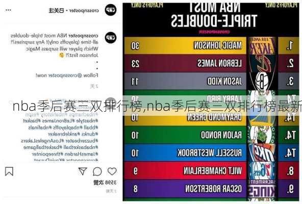nba季后赛三双排行榜,nba季后赛三双排行榜最新