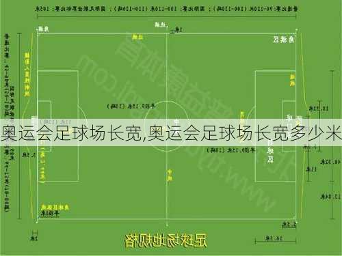 奥运会足球场长宽,奥运会足球场长宽多少米