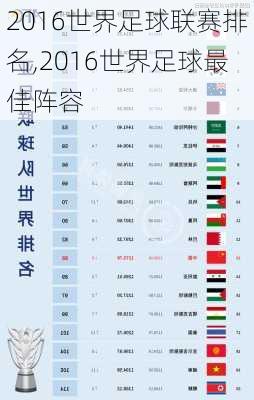 2016世界足球联赛排名,2016世界足球最佳阵容