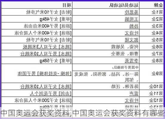 中国奥运会获奖资料,中国奥运会获奖资料有哪些