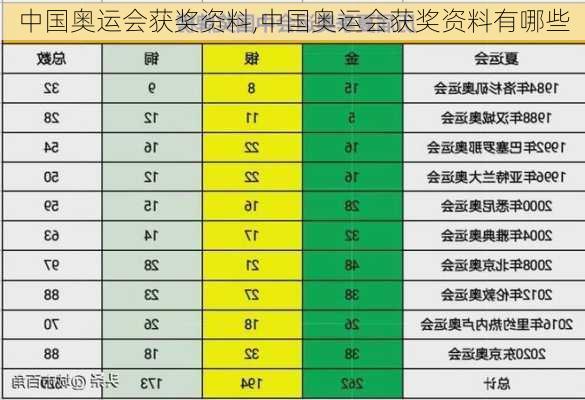 中国奥运会获奖资料,中国奥运会获奖资料有哪些