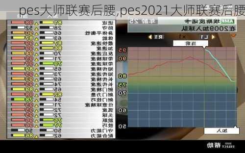 pes大师联赛后腰,pes2021大师联赛后腰