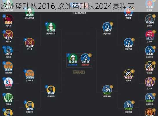 欧洲篮球队2016,欧洲篮球队2024赛程表