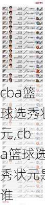 cba篮球选秀状元,cba篮球选秀状元是谁