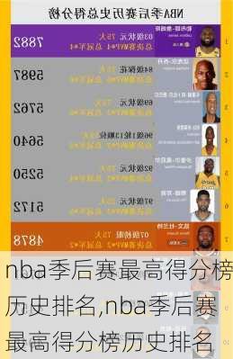 nba季后赛最高得分榜历史排名,nba季后赛最高得分榜历史排名