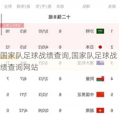 国家队足球战绩查询,国家队足球战绩查询网站