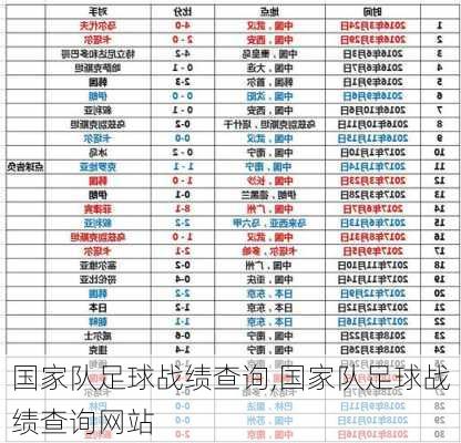 国家队足球战绩查询,国家队足球战绩查询网站