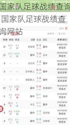 国家队足球战绩查询,国家队足球战绩查询网站