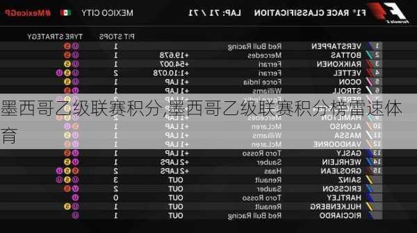 墨西哥乙级联赛积分,墨西哥乙级联赛积分榜雷速体育