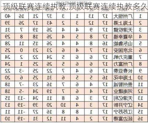 顶级联赛连续执教,顶级联赛连续执教多久