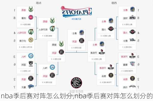 nba季后赛对阵怎么划分,nba季后赛对阵怎么划分的