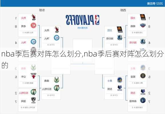 nba季后赛对阵怎么划分,nba季后赛对阵怎么划分的