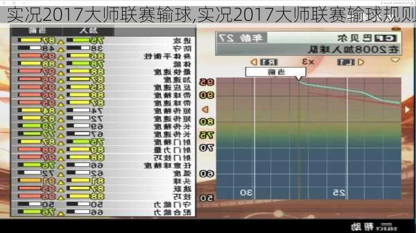 实况2017大师联赛输球,实况2017大师联赛输球规则