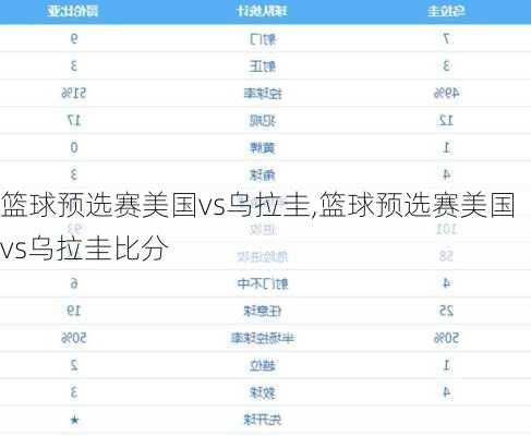 篮球预选赛美国vs乌拉圭,篮球预选赛美国vs乌拉圭比分