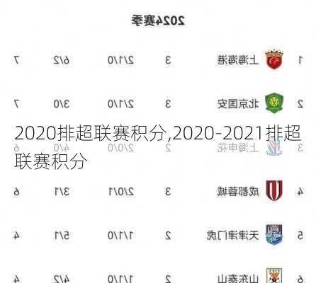 2020排超联赛积分,2020-2021排超联赛积分