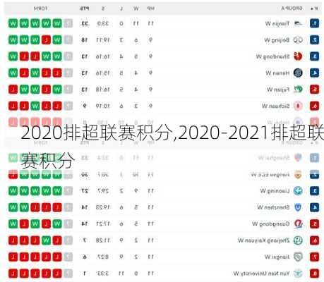 2020排超联赛积分,2020-2021排超联赛积分