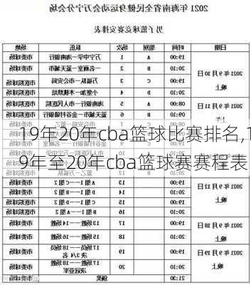 19年20年cba篮球比赛排名,19年至20年cba篮球赛赛程表