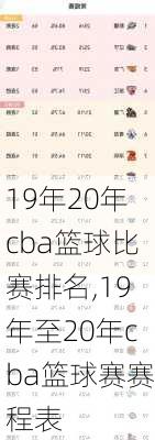 19年20年cba篮球比赛排名,19年至20年cba篮球赛赛程表