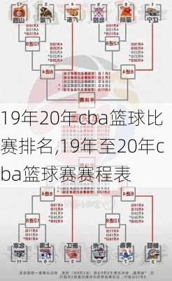 19年20年cba篮球比赛排名,19年至20年cba篮球赛赛程表