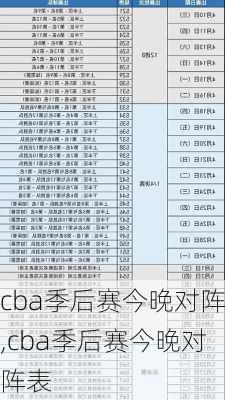 cba季后赛今晚对阵,cba季后赛今晚对阵表