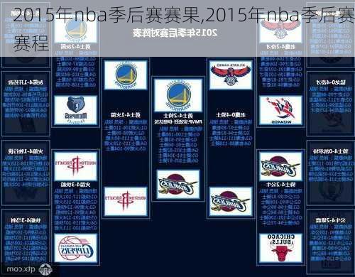 2015年nba季后赛赛果,2015年nba季后赛赛程