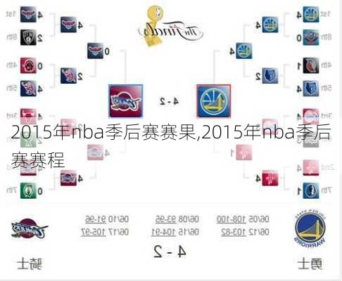 2015年nba季后赛赛果,2015年nba季后赛赛程