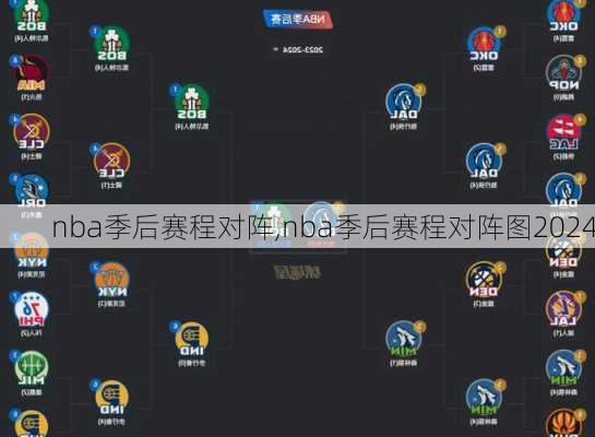 nba季后赛程对阵,nba季后赛程对阵图2024