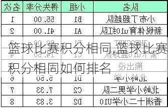 篮球比赛积分相同,篮球比赛积分相同如何排名