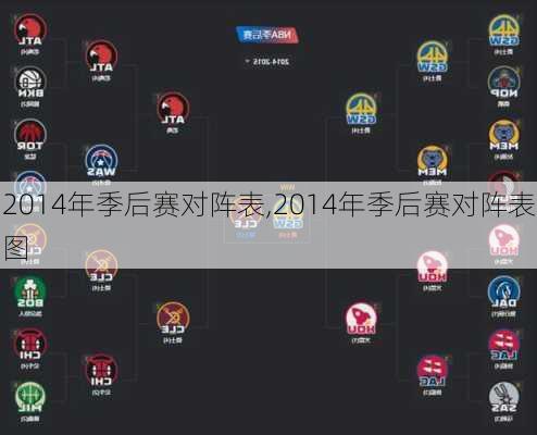 2014年季后赛对阵表,2014年季后赛对阵表图