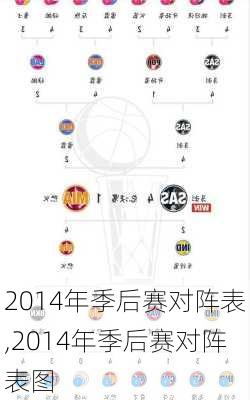 2014年季后赛对阵表,2014年季后赛对阵表图