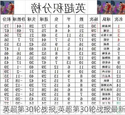 英超第30轮战报,英超第30轮战报最新