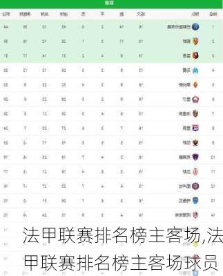 法甲联赛排名榜主客场,法甲联赛排名榜主客场球员