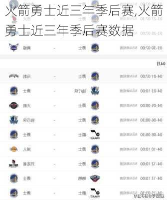 火箭勇士近三年季后赛,火箭勇士近三年季后赛数据