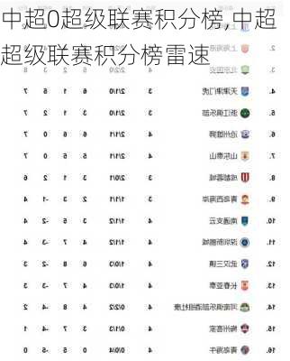 中超0超级联赛积分榜,中超超级联赛积分榜雷速