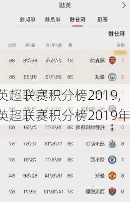 英超联赛积分榜2019,英超联赛积分榜2019年