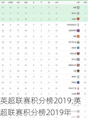 英超联赛积分榜2019,英超联赛积分榜2019年