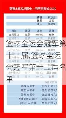 篮球全运会冠军第十二届,篮球全运会冠军第十二届名单