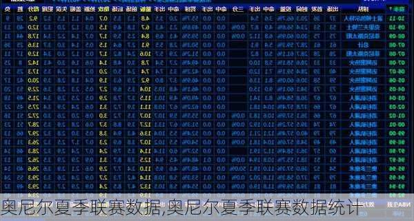 奥尼尔夏季联赛数据,奥尼尔夏季联赛数据统计